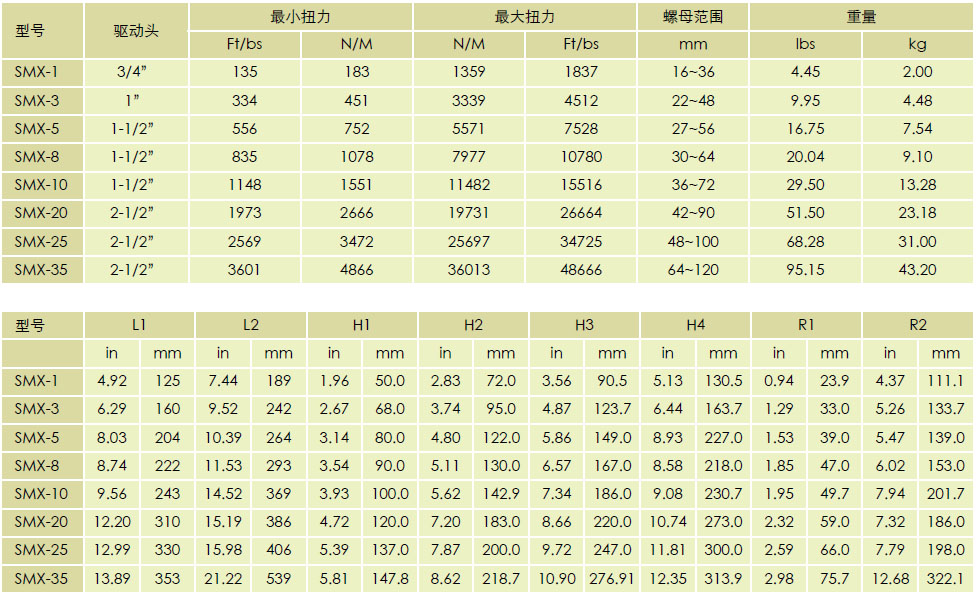 液壓扳手扭力表