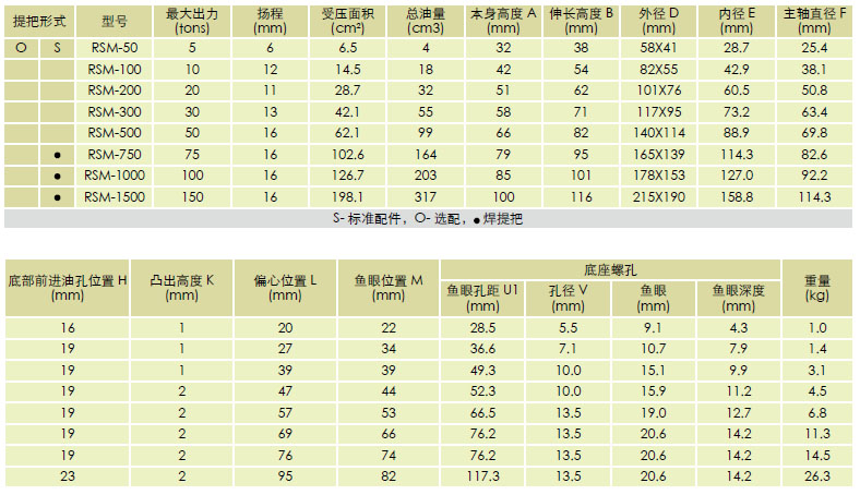 RSM系列千斤頂規格