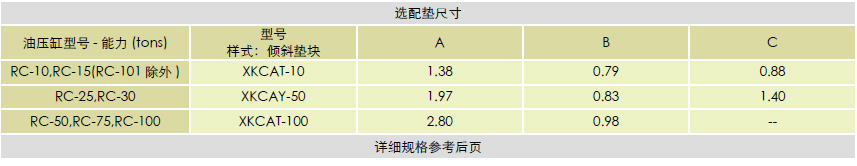 配墊尺寸