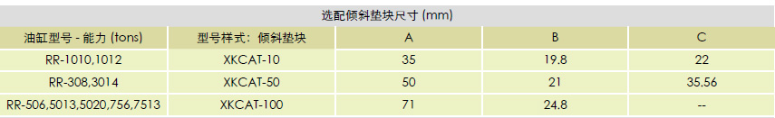 傾斜墊塊