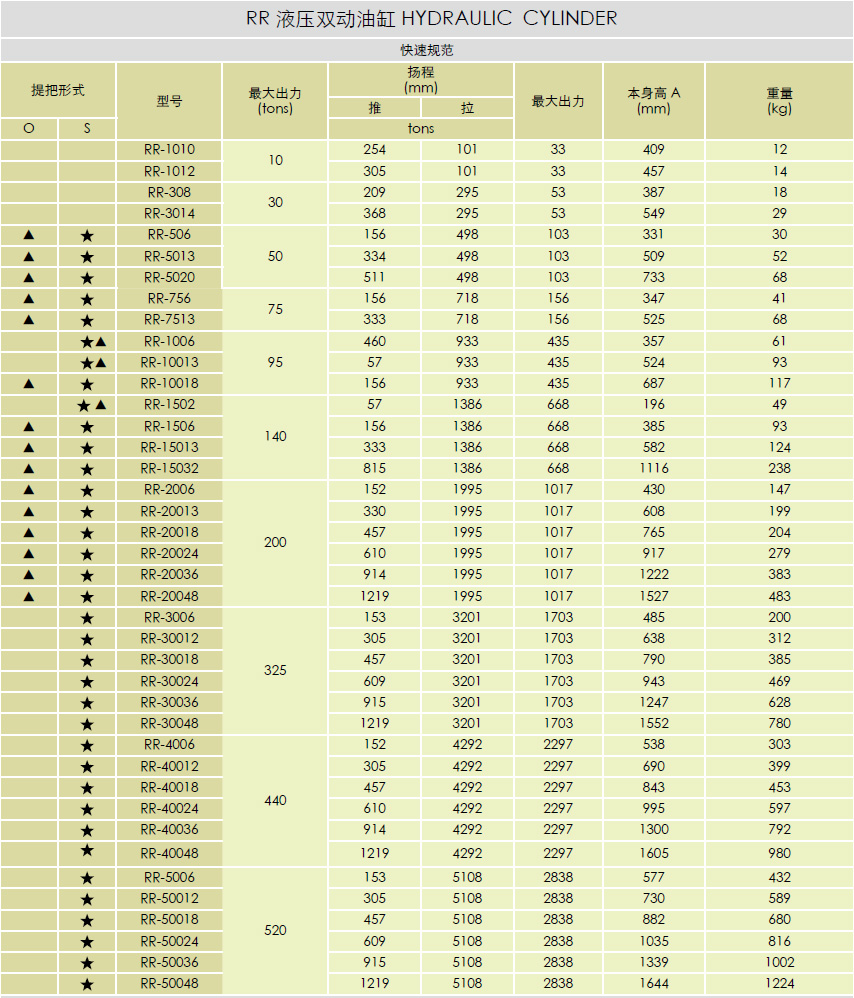 液壓雙動千斤頂