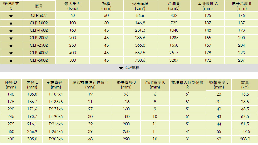 千斤頂規格