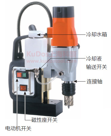 雙速磁性座鑽孔機