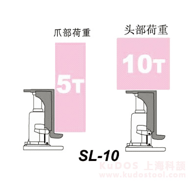 爪式千斤頂